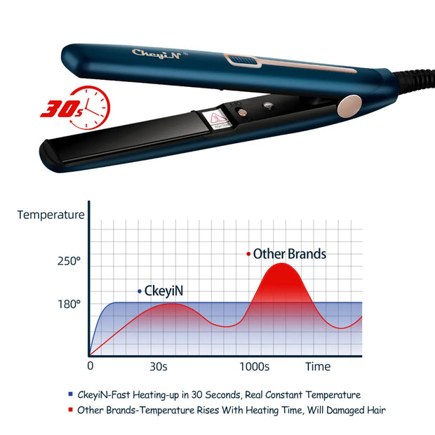 Mini Hair Flat Iron 2 in 1 Hair Straightener and Curler Portable Straightening Iron Constant Temperature